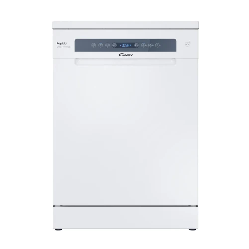 Análisis Lavavajillas Candy